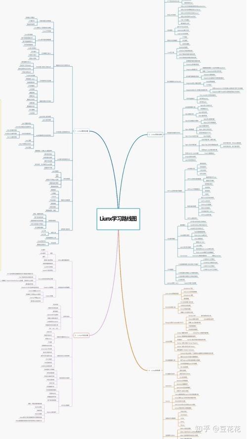 linux开发板学什么，linux基础知识总结-图1