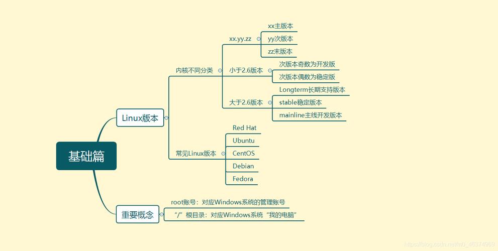 linux开发板学什么，linux基础知识总结-图2