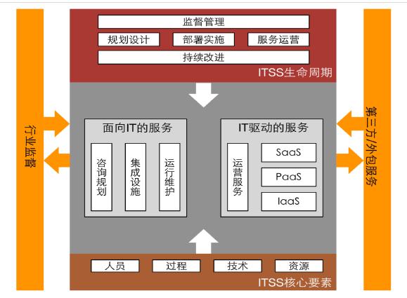 云时代，运维新战场浅谈云计算下的运维模式（云计算和运维，有区别吗)-图2