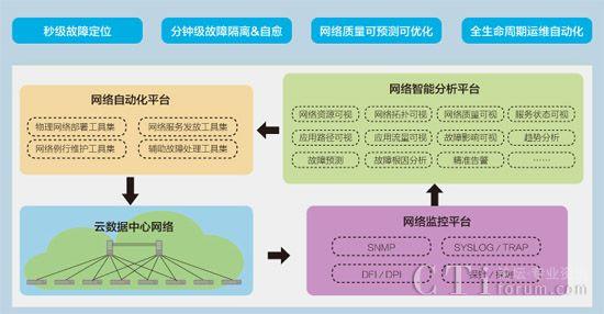 云时代，运维新战场浅谈云计算下的运维模式（云计算和运维，有区别吗)-图1