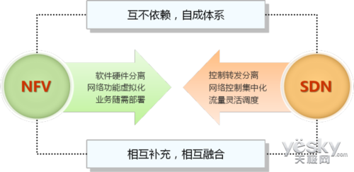 云时代，运维新战场浅谈云计算下的运维模式（云计算和运维，有区别吗)-图3