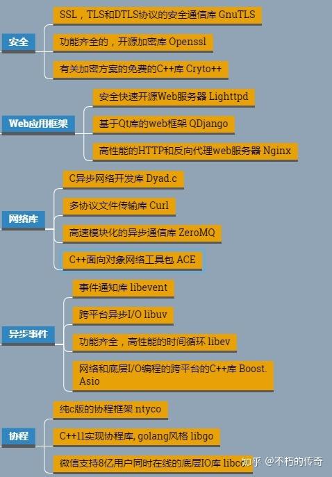 从零开始学习Linux新手入门必读指南！（linux编程从哪里开始)-图3