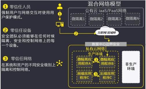 云安全性如何保护你的云基础设施和应用程序（云安全的防护策略与方法）-图1