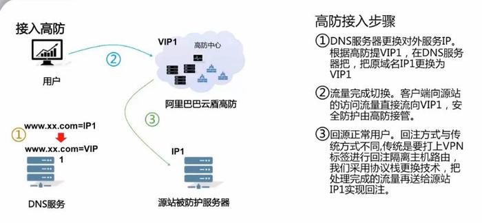 云安全性如何保护你的云基础设施和应用程序（云安全的防护策略与方法）-图3