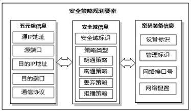 云安全性如何保护你的云基础设施和应用程序（云安全的防护策略与方法）-图2