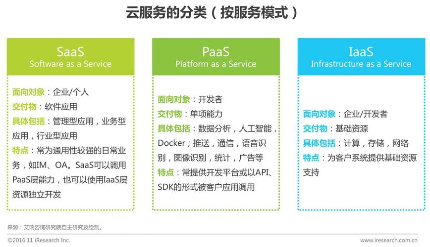 云原生技术和部署私有云的区别，云计算公有云私有云和混合云-图1