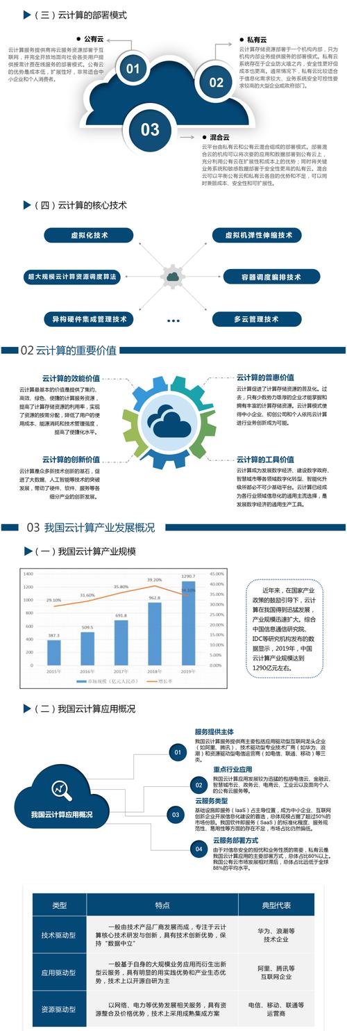 学习云计算，难吗，深入理解云计算从基础概念到实际应用场景-图1