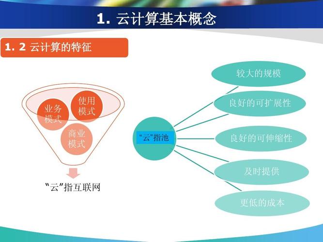 学习云计算，难吗，深入理解云计算从基础概念到实际应用场景-图2