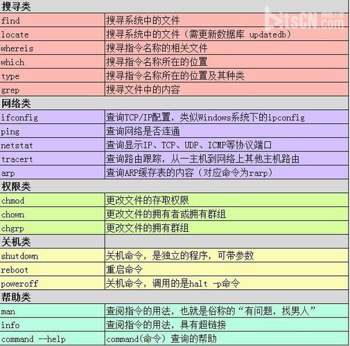 新手必备教你Linux下的十个命令行技巧（linux命令行教程）-图3