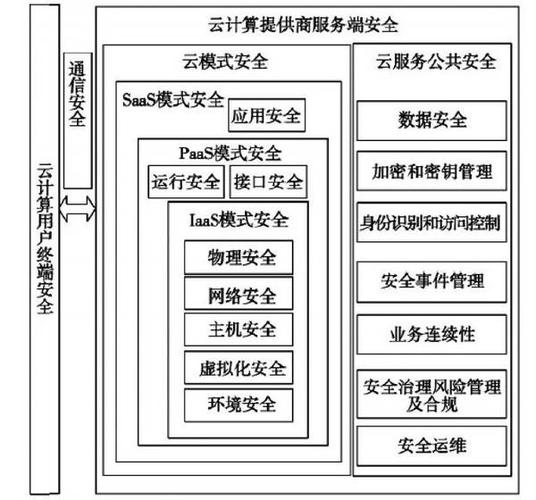 云端存储的安全性如何有效地保护你的数据？（云端存储的安全性如何有效地保护你的数据安全）-图1