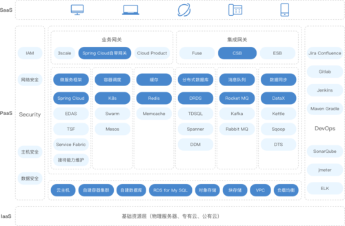 云原生技术图谱详解，kubernetes 云原生-图1