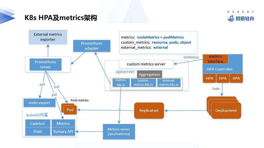 云原生技术图谱详解，kubernetes 云原生-图2