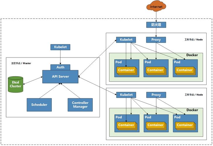 云原生技术图谱详解，kubernetes 云原生-图3