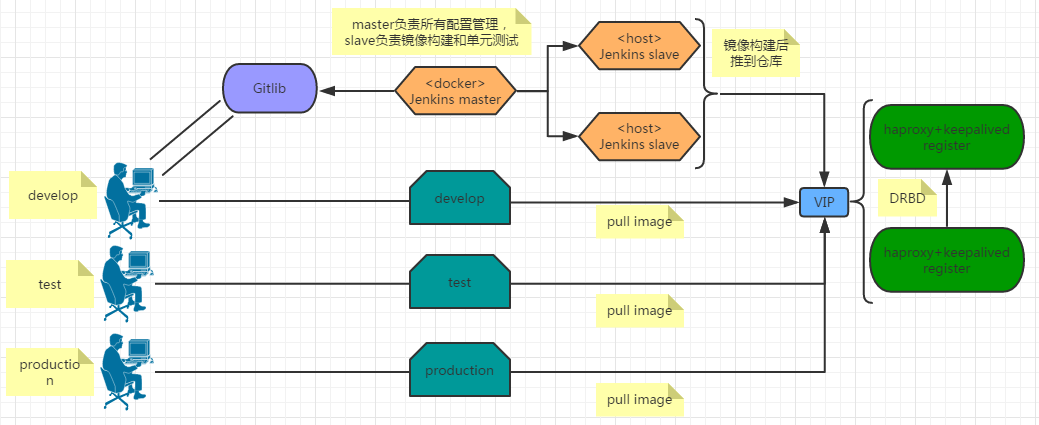 docker是如何做内核兼容的，聚焦docker如何优化容器镜像的构建过程-图3