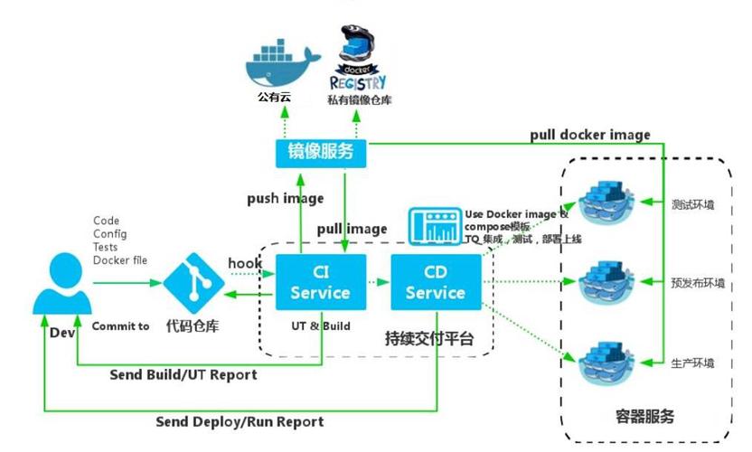 docker是如何做内核兼容的，聚焦docker如何优化容器镜像的构建过程-图2