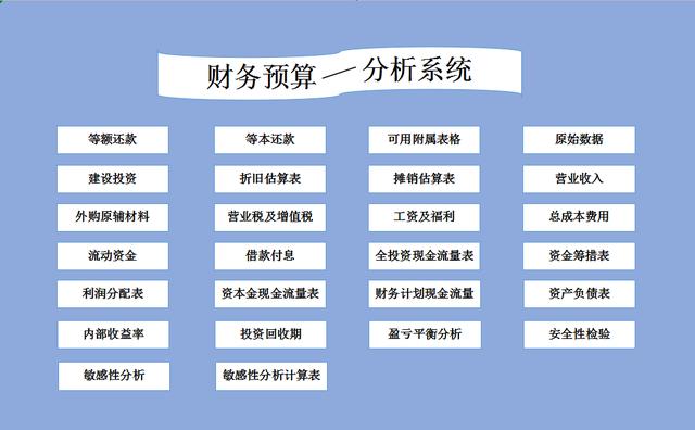 经验分享如何做好云计算资源规划和预算控制（财务云会计怎么做预算指标)-图1