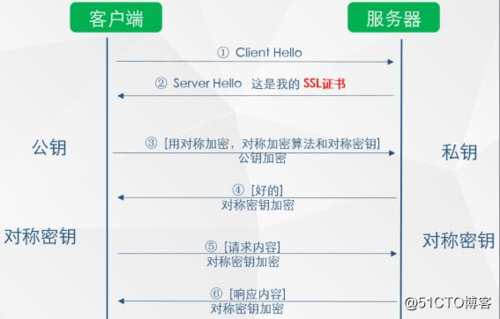 强制执行SSL加密保护您的网站和应用程序（什么是SSL)-图1