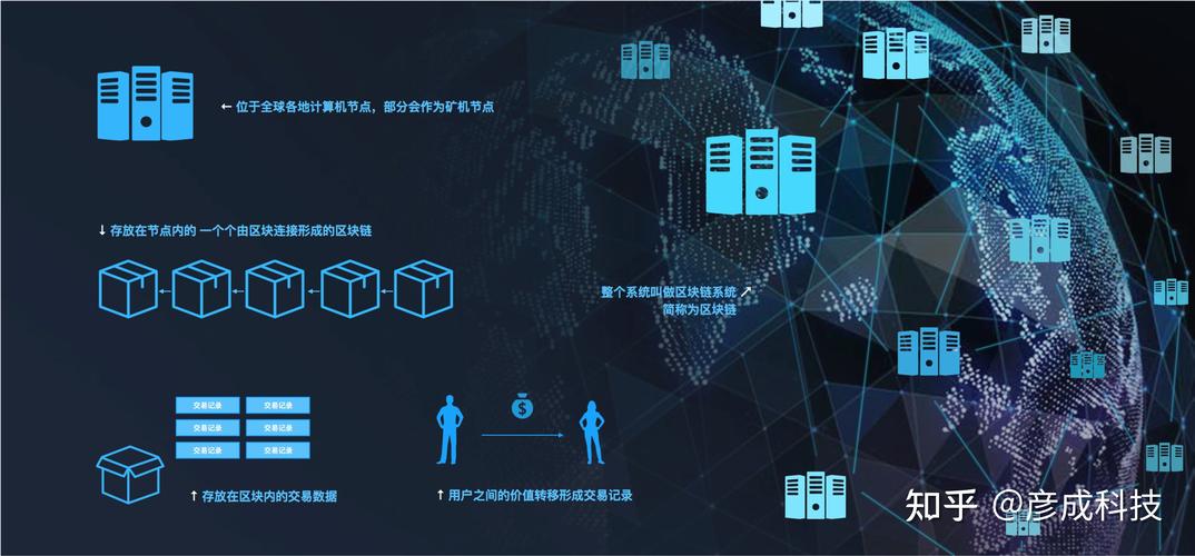 云链资源融合技术有什么，云计算与区块链未来数据存储和安全的新方案有哪些-图3