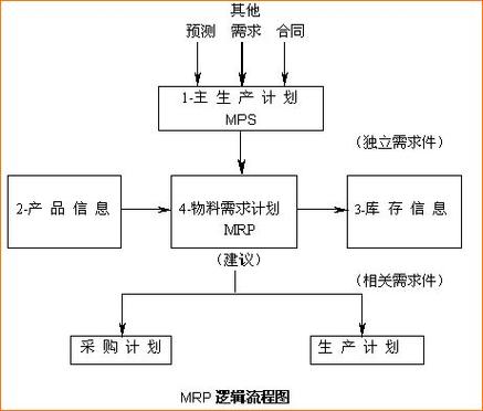 如何维护好erp?erp怎么操作?需要做哪些工作，linux系统维护如何保证服务器安全稳定性-图1