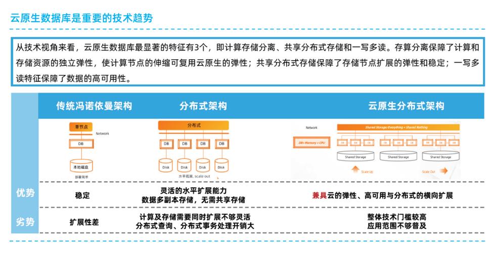 云原生技术和部署私有云的区别，云原生应用和传统应用的区别-图2