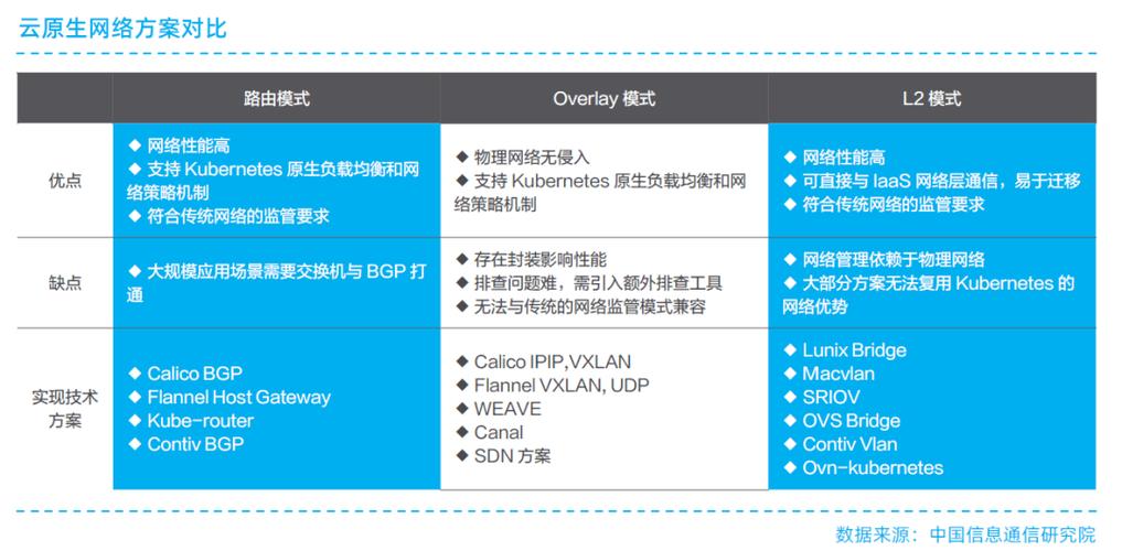 云原生技术和部署私有云的区别，云原生应用和传统应用的区别-图1