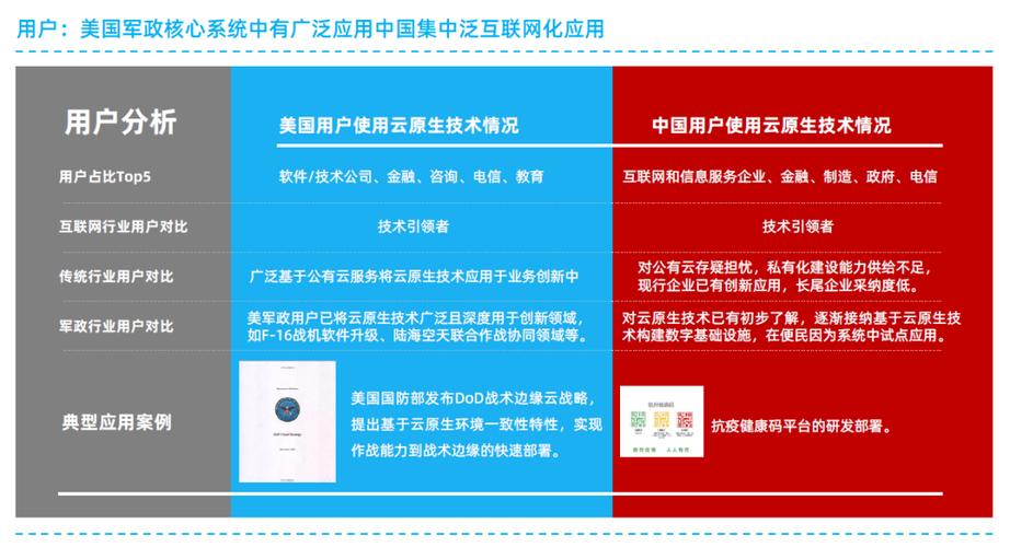 云原生技术和部署私有云的区别，云原生应用和传统应用的区别-图3