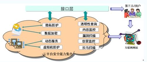 “云计算”的三个核心特点是什么，云计算 安全问题-图2