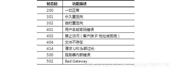 Linux服务器日常维护常见问题解决指南（linux服务器日常维护常见问题解决指南是什么）-图1