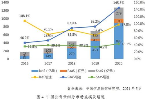 云计算的未来可扩展性与价值提升的新方向。（云计算的未来可扩展性与价值提升的新方向是）-图3