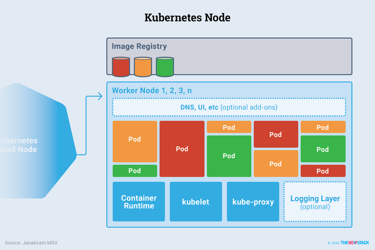 Kubernetes哪个更适合你的应用？（kubernetes 应用）-图1