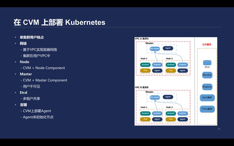 Kubernetes哪个更适合你的应用？（kubernetes 应用）-图2