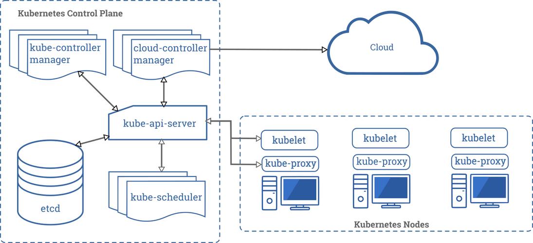 Kubernetes哪个更适合你的应用？（kubernetes 应用）-图3