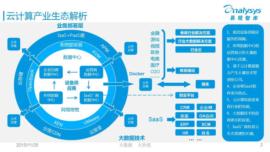 云计算的未来如何利用多云策略实现业务增长（云计算的未来如何利用多云策略实现业务增长）-图2