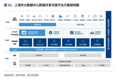 云计算的未来如何利用多云策略实现业务增长（云计算的未来如何利用多云策略实现业务增长）-图1