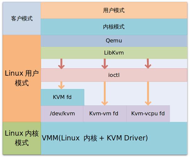 详解虚拟化技术VMware和KVM的比较（虚拟化技术kvm,xen,vmware比较）-图2