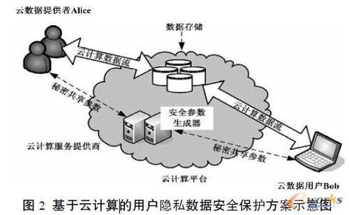 云计算安全入门如何保护你的数据和应用程序（云计算安全入门如何保护你的数据和应用程序安全）-图2