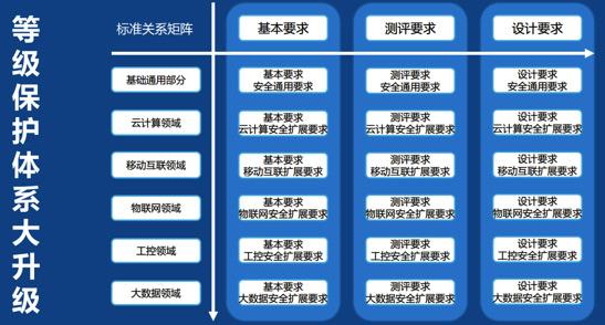 云计算安全入门如何保护你的数据和应用程序（云计算安全入门如何保护你的数据和应用程序安全）-图1