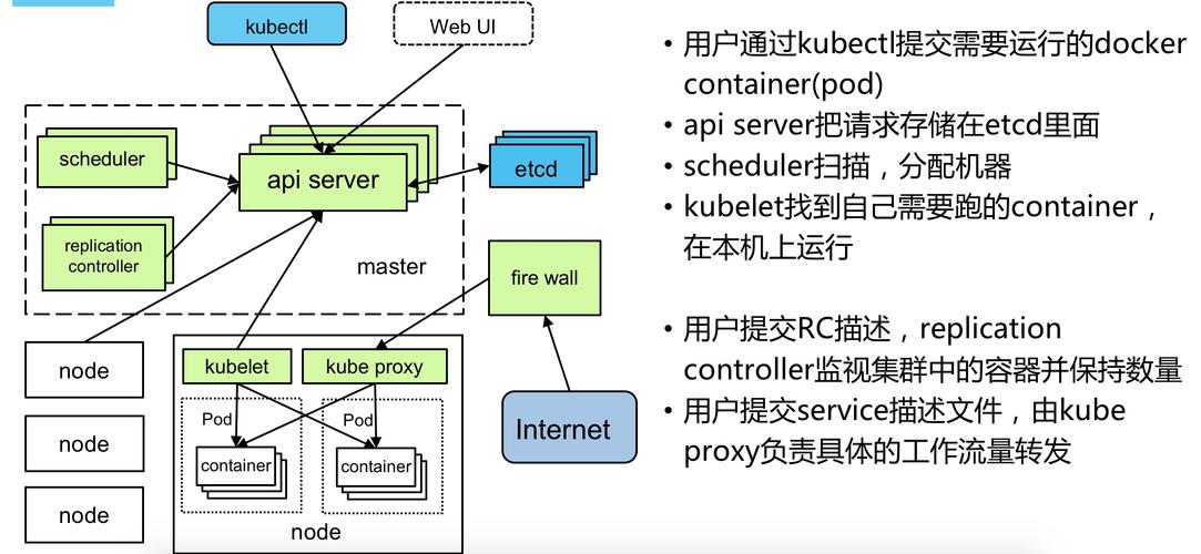 主流的服务器虚拟化技术包括，docker容器一个全新的虚拟化解决方案是什么-图1