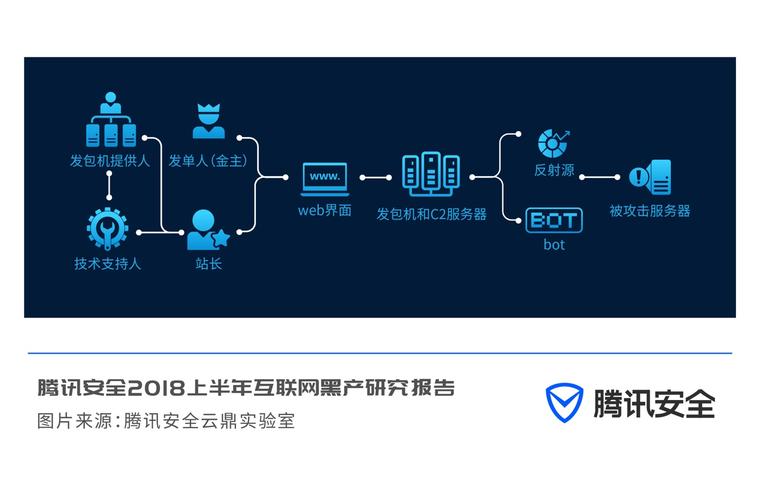 什么是DDOS攻击，云计算下的网络安全如何应对ddos攻击问题-图2