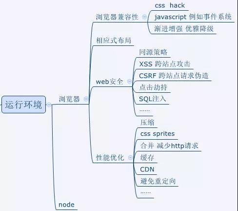 前端框架是什么意思（什么是web前端)-图1