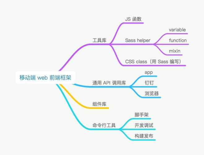 前端框架是什么意思（什么是web前端)-图2