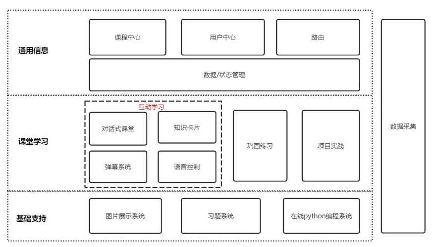 前端框架是什么意思（什么是web前端)-图3