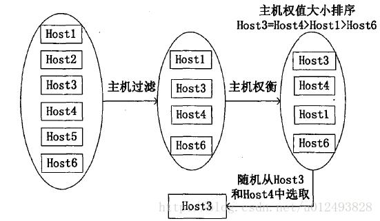 玩转开源使用OpenStack搭建私有云（阿里云是基于openstack吗)-图3