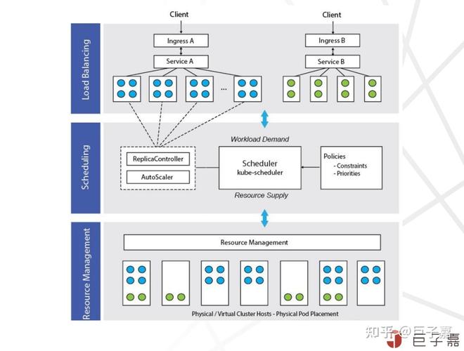 Kubernetes云原生应用程序的未来（kubernetes 云原生）-图1