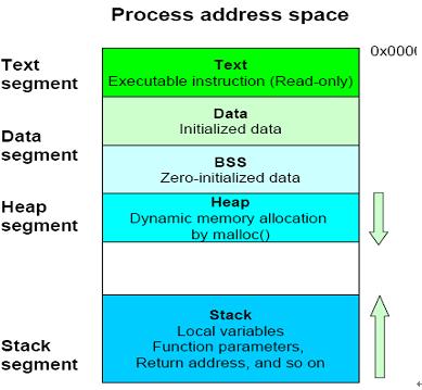 Linux系统调优提高应用程序性能的技巧（Linux系统调优提高应用程序性能的技巧)-图2