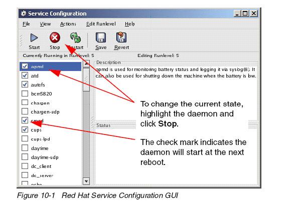 Linux系统调优提高应用程序性能的技巧（Linux系统调优提高应用程序性能的技巧)-图3