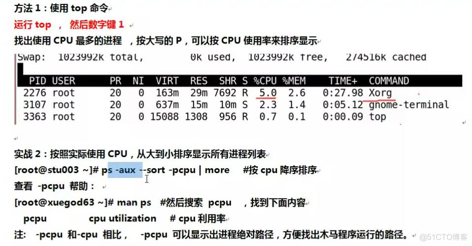 Linux系统调优提高应用程序性能的技巧（Linux系统调优提高应用程序性能的技巧)-图1