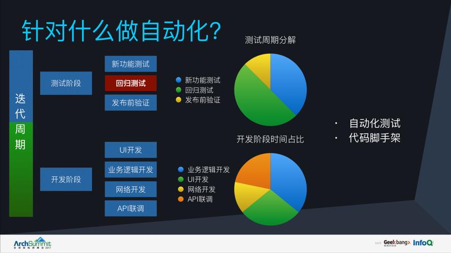 云计算运维怎么自学，云计算时代的自动化运维如何做好自动化测试工作-图3