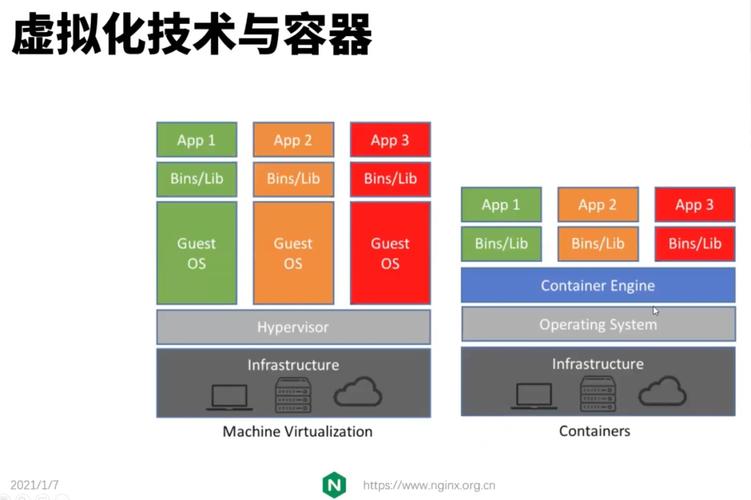 虚拟化技术与容器技术优缺点对比及如何选择（请大神介绍一下虚拟化可以划分为哪些类型，各种类型有什么优缺点以及有什么代表性的产品)-图3