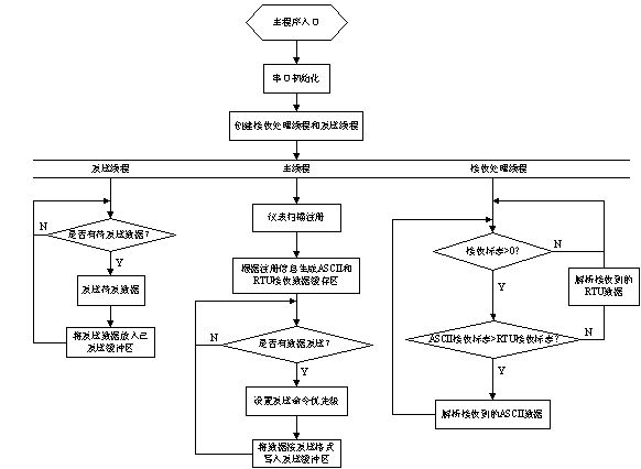 Linux下的多线程编程实践从理论到应用（lazarus使用体验)-图1